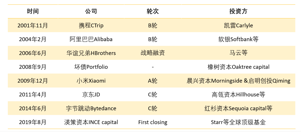 渶策资本胡斌：资本无寒冬，伟大的公司总在困境中诞生丨2019 WISE风向峰会