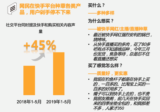 《快手电商营销价值报告》：84%快手用户愿接受主播推荐产品