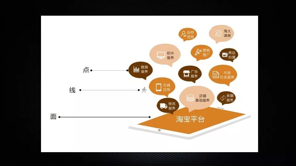 贝佐斯创业24年，始终坚持这3点