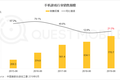 2019手游行业半年报：中国一半人都在玩手游，月活达6.9亿，百万级MAU的小游戏已超320个