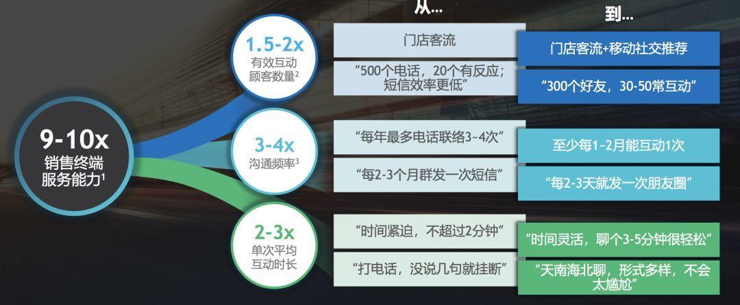 2019爆火黑话“私域流量”的本质和玩法