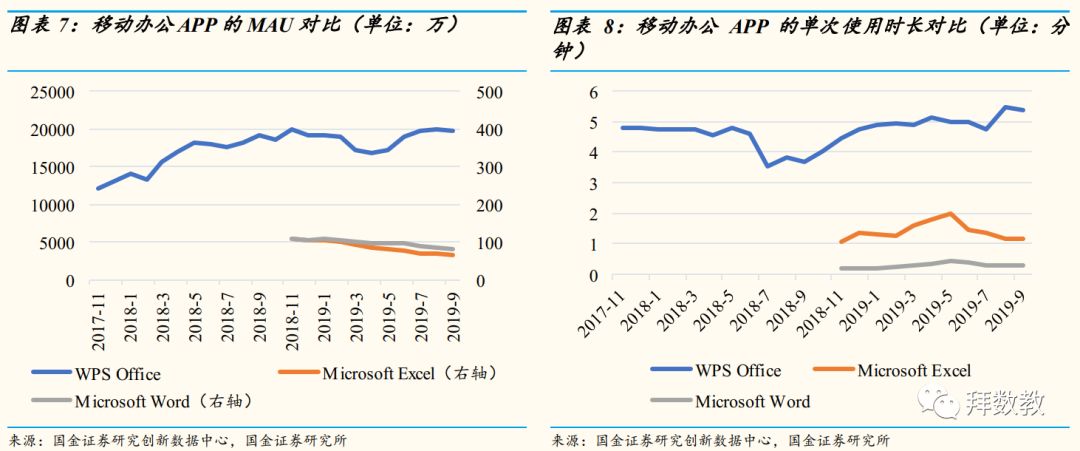 移动互联网APP九月数据分析：短视频增长势头不减