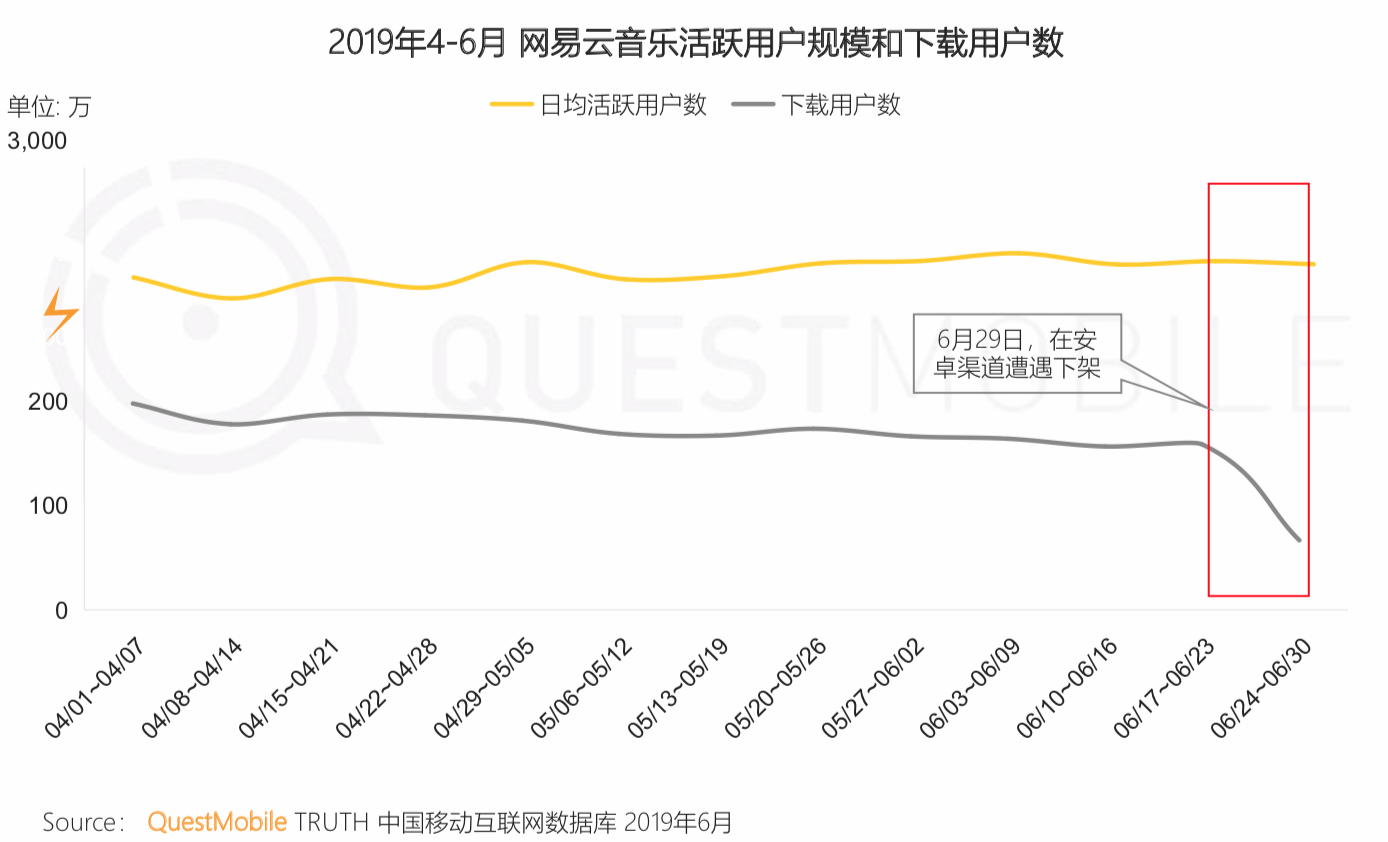 QuestMobile《中国移动互联网2019半年大报告》：私域流量、5G成为新的关键词