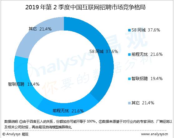 美团要做蓝领生意，“馒头直聘”这馒头好啃吗？