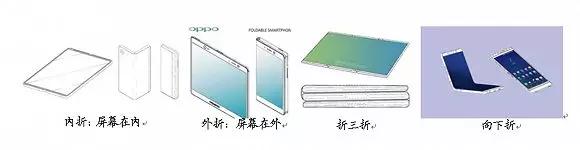 手机圈集体嗨翻又扑街，起底折叠屏量产困局的六大致命因素