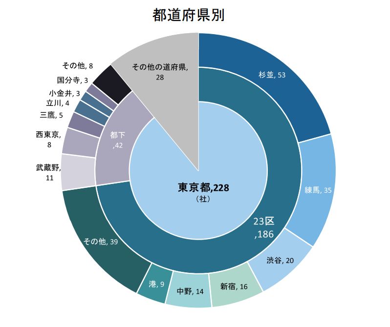 日本动画公司这一年：11家公司倒闭，平均每家公司年收入5400万元