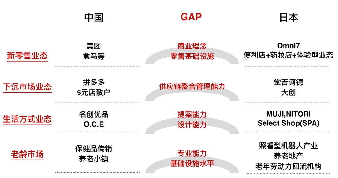 日本消费社会演变史 —— 窥见未来 20 年的中国