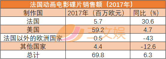 动画出海法国怎么做？