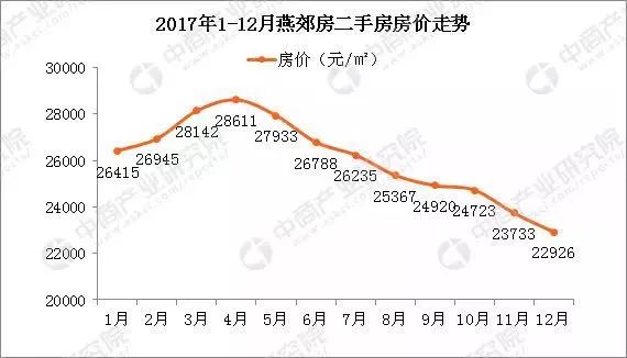 环京浮沉：韭菜们的冰与火之歌！