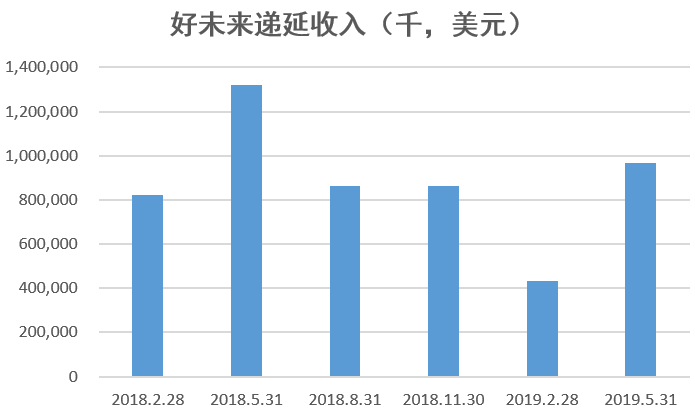 递延收入.png