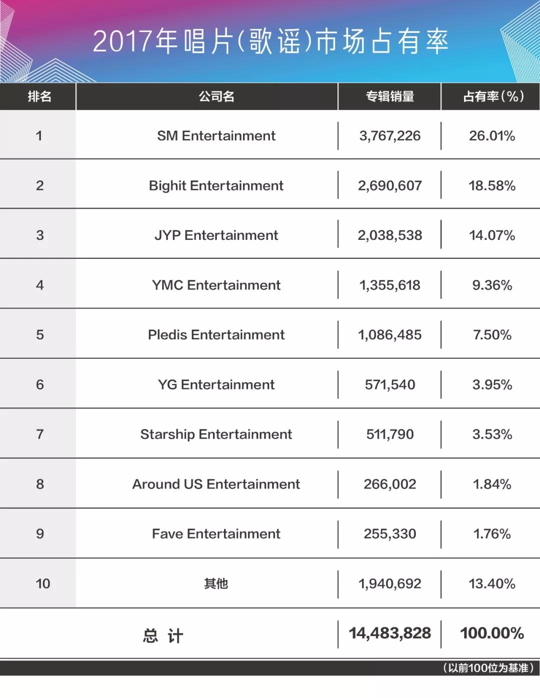韩流巨头SM养成史(上)：时运皆予我