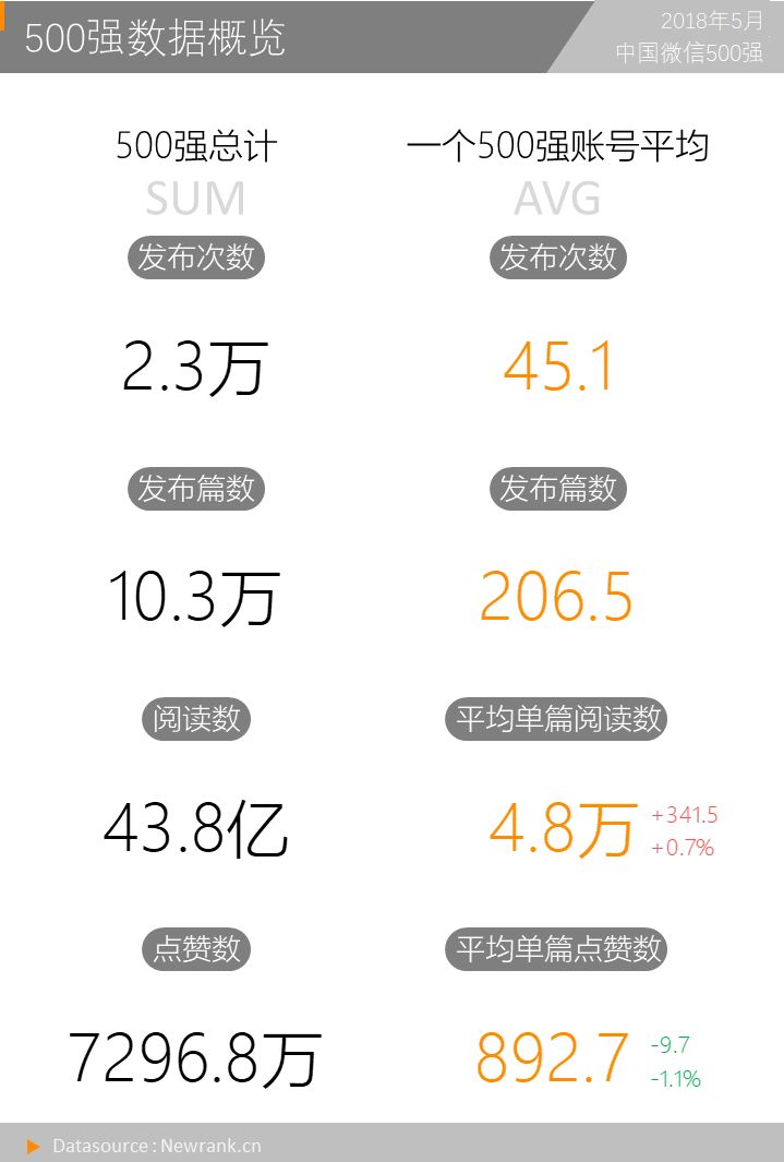 公众号改版：「好看」是一种态度，「在看」是一种状态？