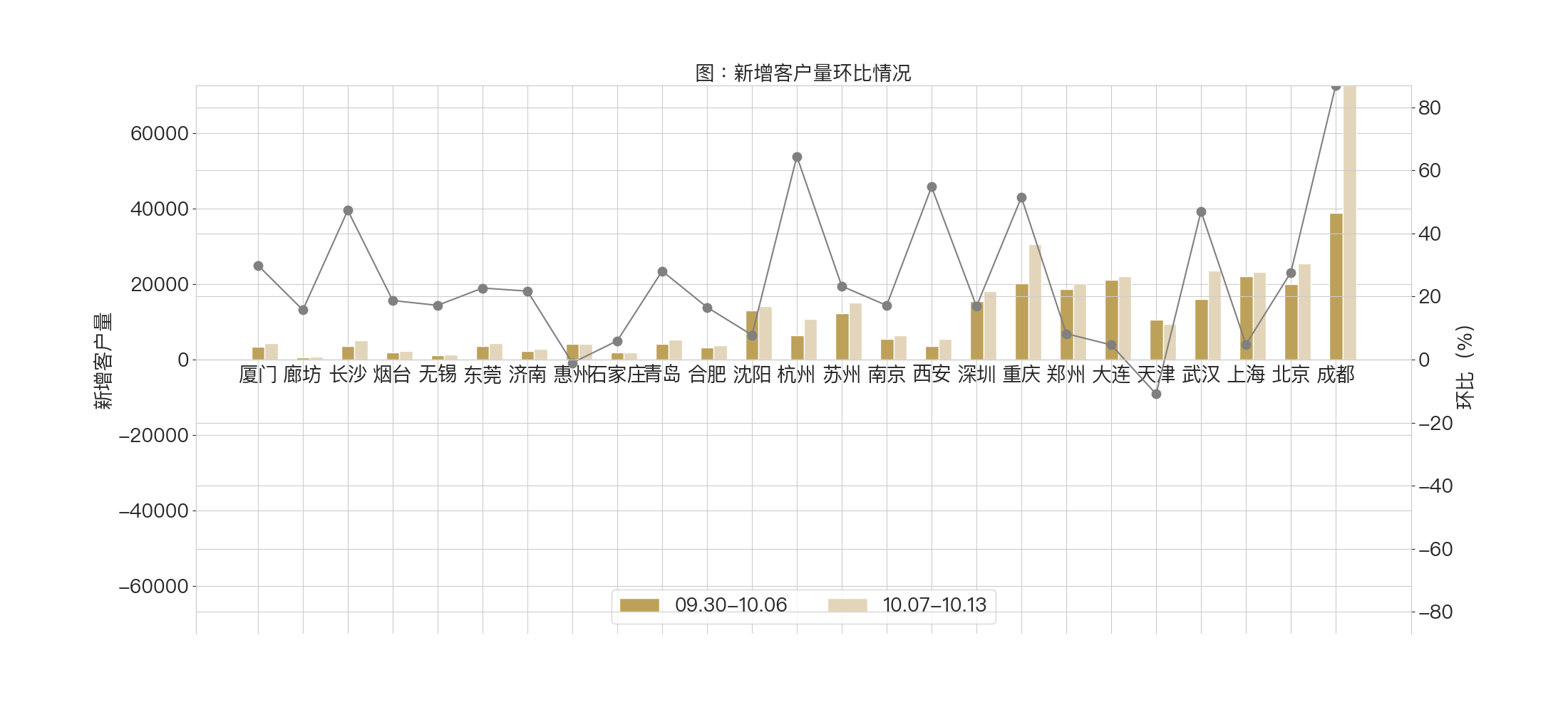 全国二手房市场周报 | 黄金周后，市场回弹明显