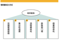 ​企业胖了怎么办？阿里巴巴、海尔、华为都在用这5种瘦身方法