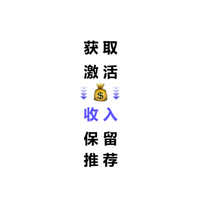 为什么激活是SaaS产品经理最需要关注的指标？