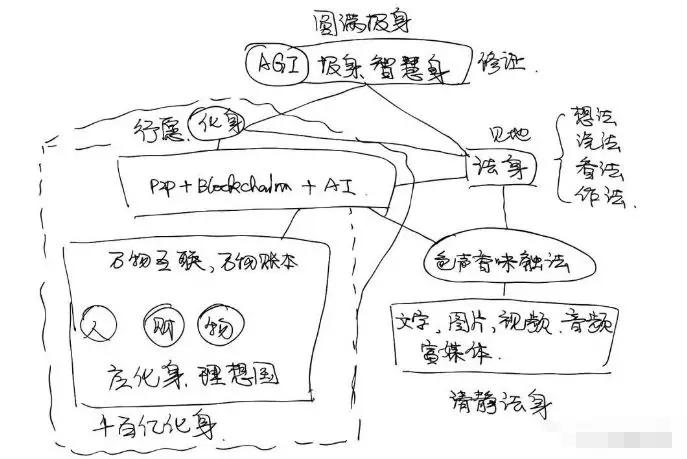 为了救自己，天涯和简书做起了区块链，新闻媒体呢？