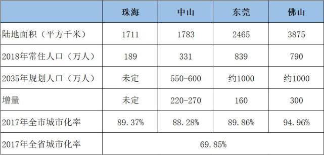 珠海常住人口2021_珠海常住人口超243万 各区详细分析来了(3)
