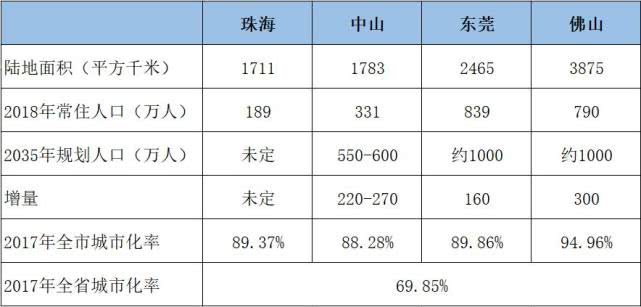 珠海市常住人口_珠海常住人口超243万 各区详细分析来了(2)