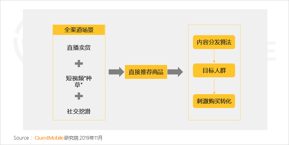 2019双11洞察报告：全网6.6亿人剁手，私域流量崛起，直播加入战局，大变局正在发生……