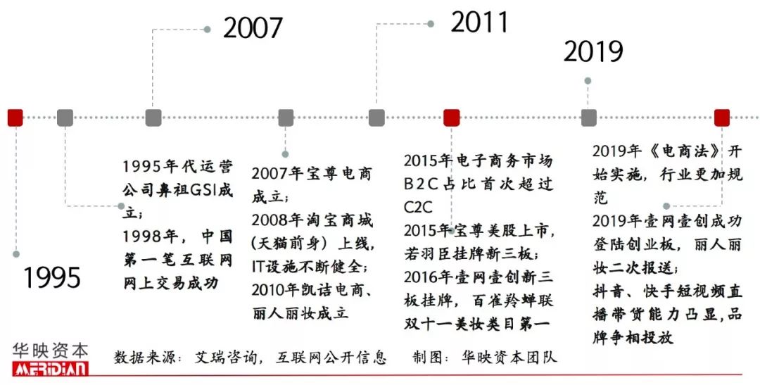 起底电商代运营产业，品牌背后的隐形守护者