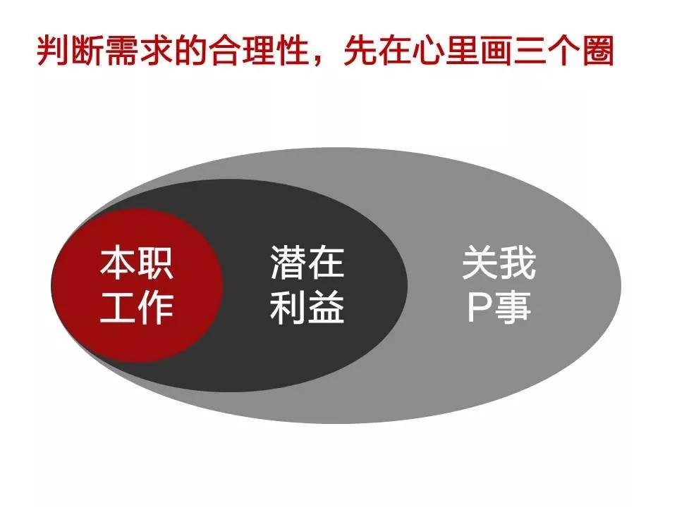 职场上不懂拒绝的人，最后都累死了