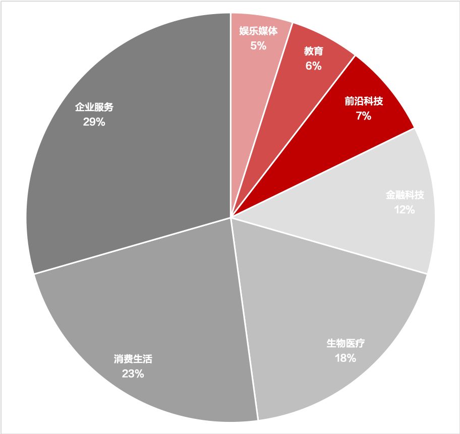 换帅、搬迁、开新店，转折之年，YC路演都看啥？