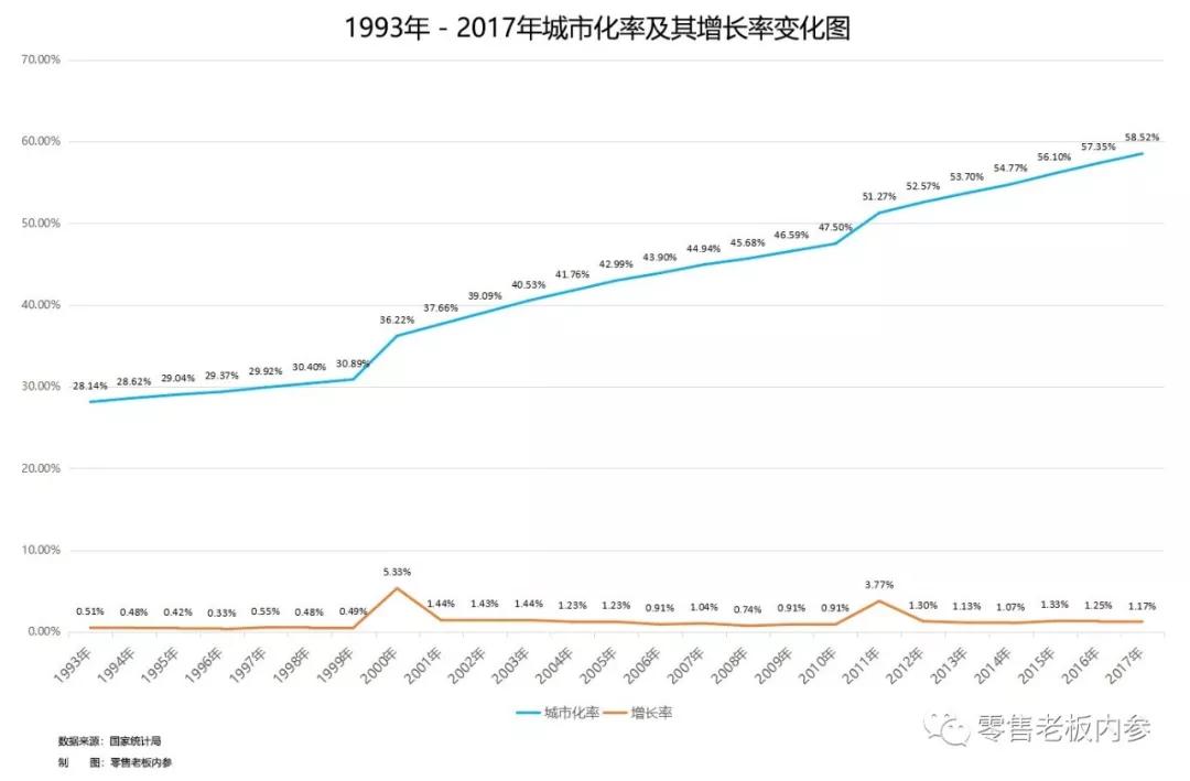 便利店为什么没有全国性品牌？丨中国本土便利店26年（二）