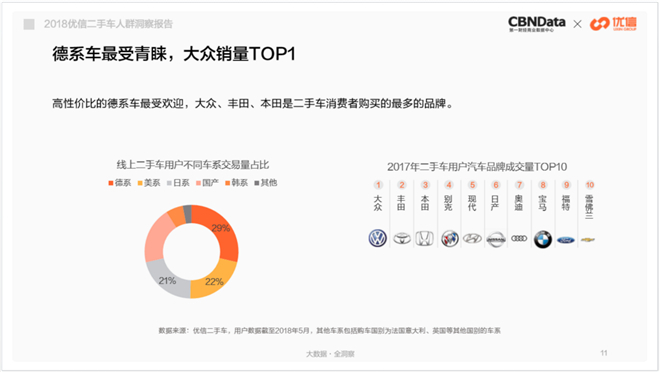 那些买二手车的人，把钱都花到哪里去了？