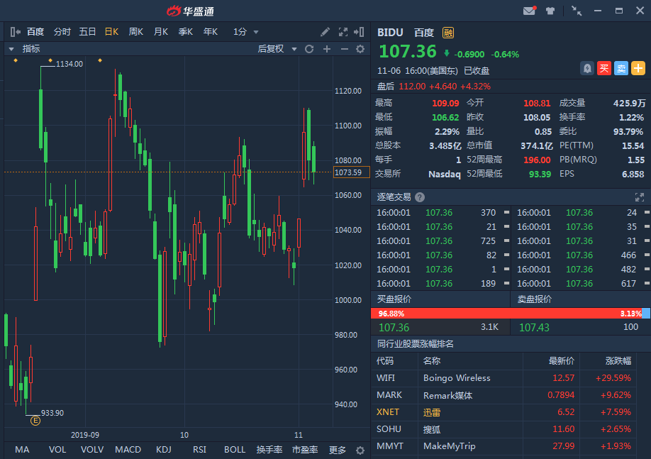 百度Q3点评：巨头光环不再，高研发投入能否挽回局面？