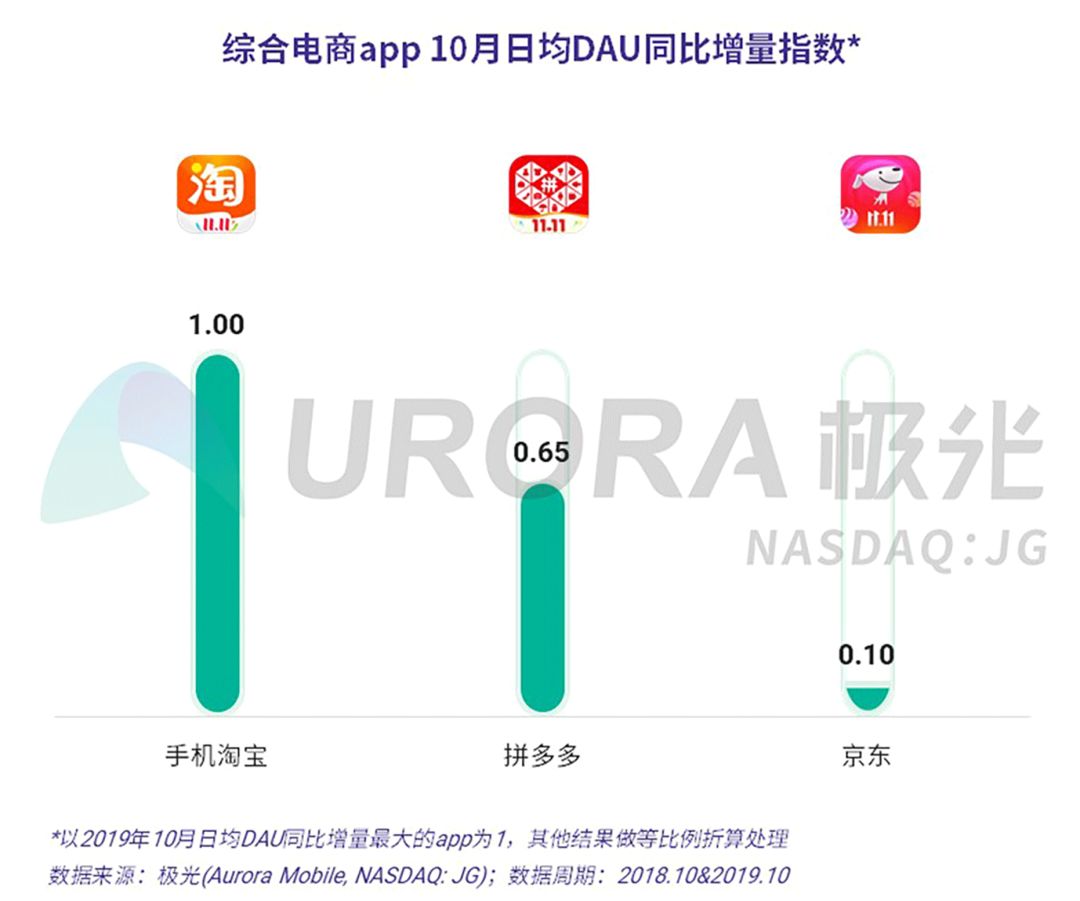 数据报告：双11“剁手”来袭，你准备好了吗？