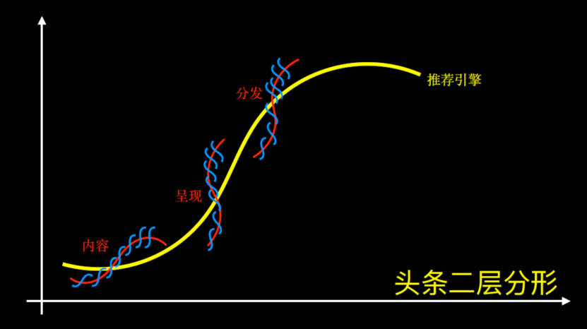 “今日头条”的生物学思维