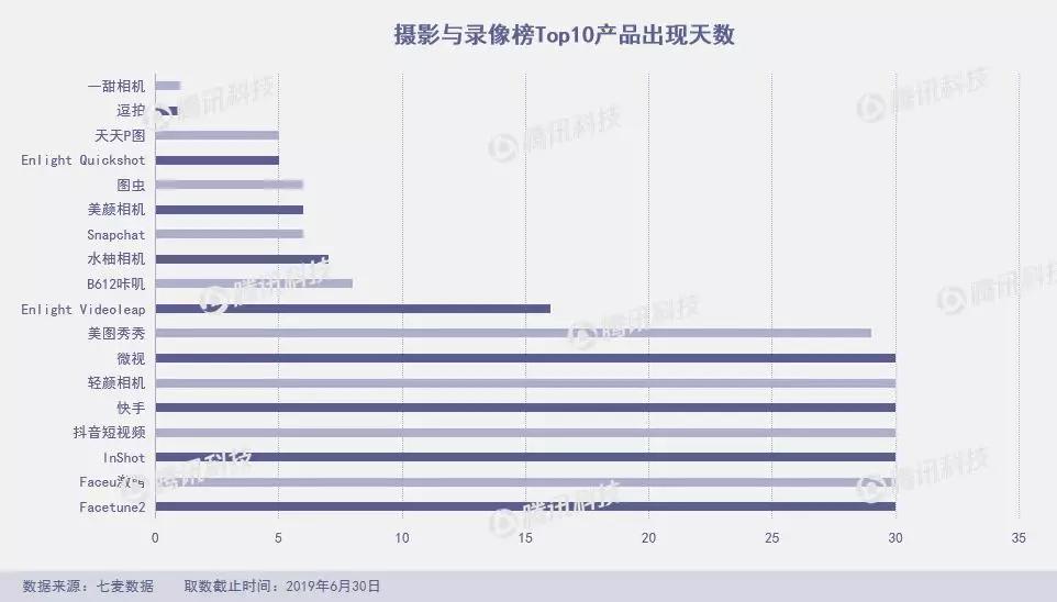 狐友失足，趣步断臂，谁来救救6月的App Store？