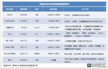 维密背后：看高端奢侈品的夕阳路