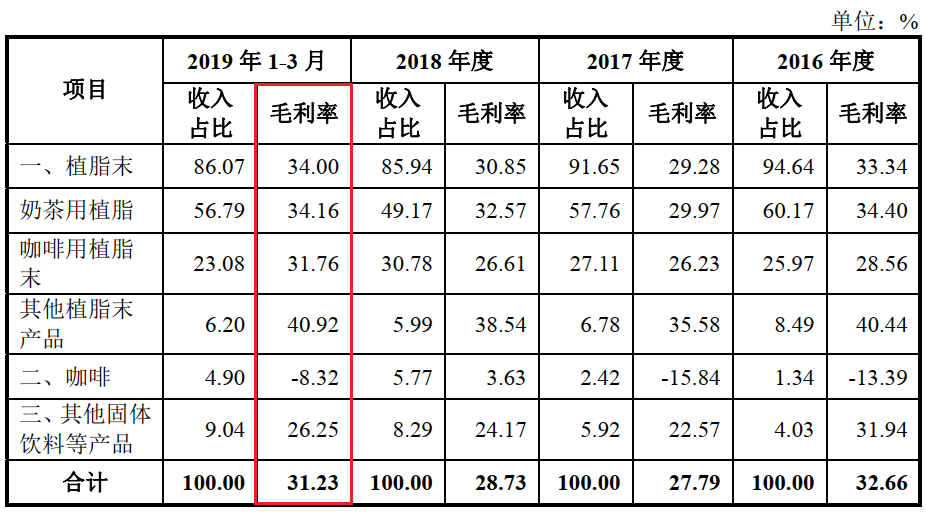 从冲泡到现调，奶茶在中国这十年