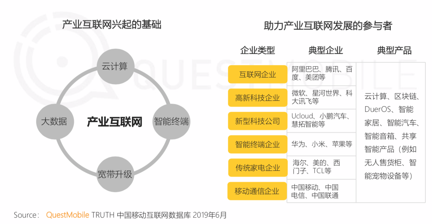 QuestMobile《中国移动互联网2019半年大报告》：私域流量、5G成为新的关键词