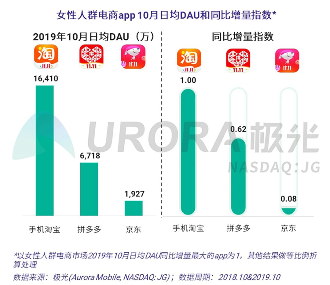 数据报告：双11“剁手”来袭，你准备好了吗？