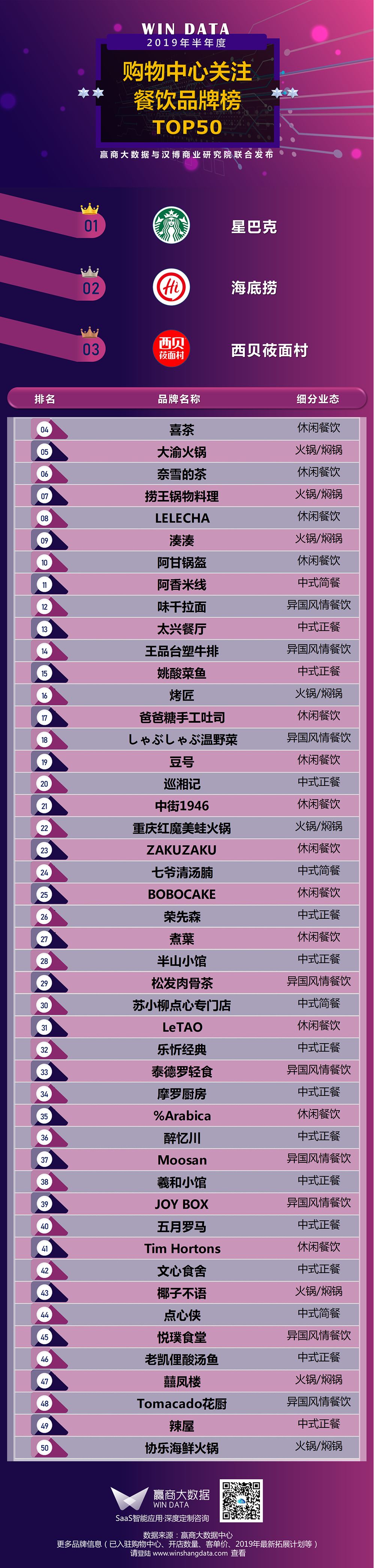 当下这些餐饮“潮牌”当道，购物中心抢着要