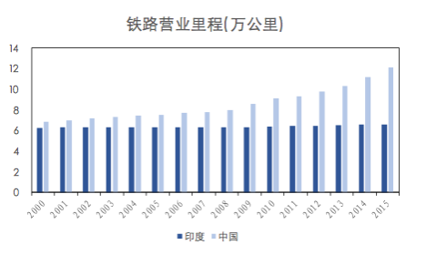 印度需要什么样的互联网产品？