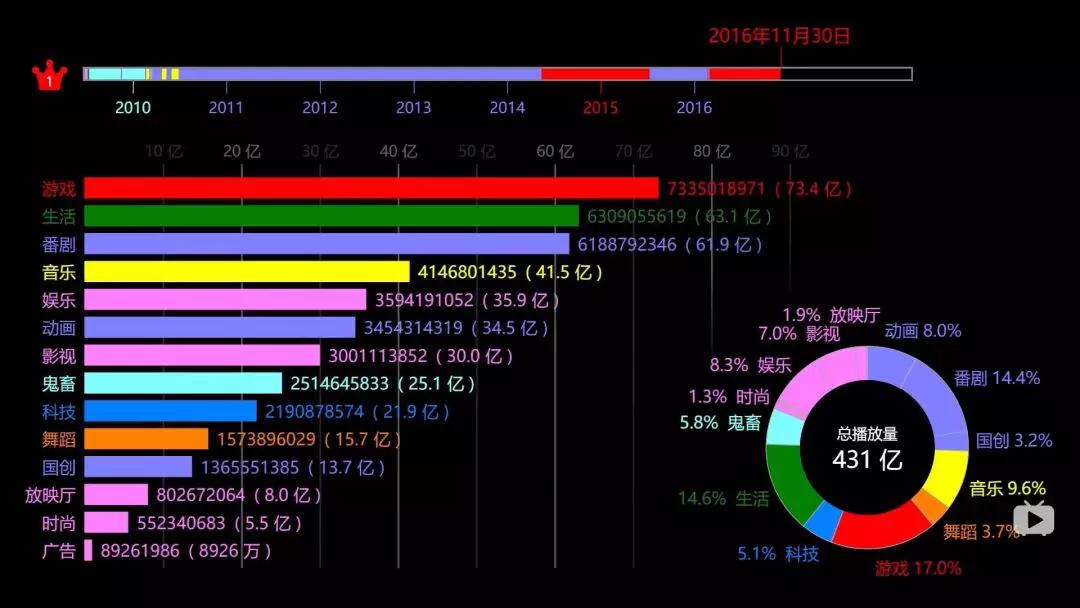 中国youtube 发展史 详细解读 最新资讯 热点事件 36氪