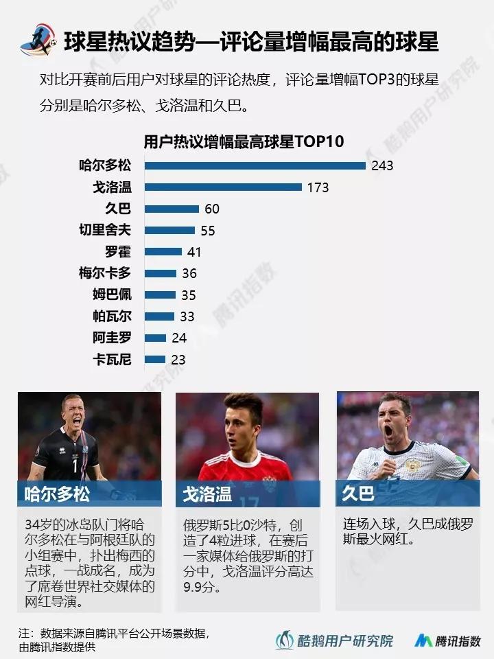 与往届相比，2018年世界杯都有哪些新玩法？