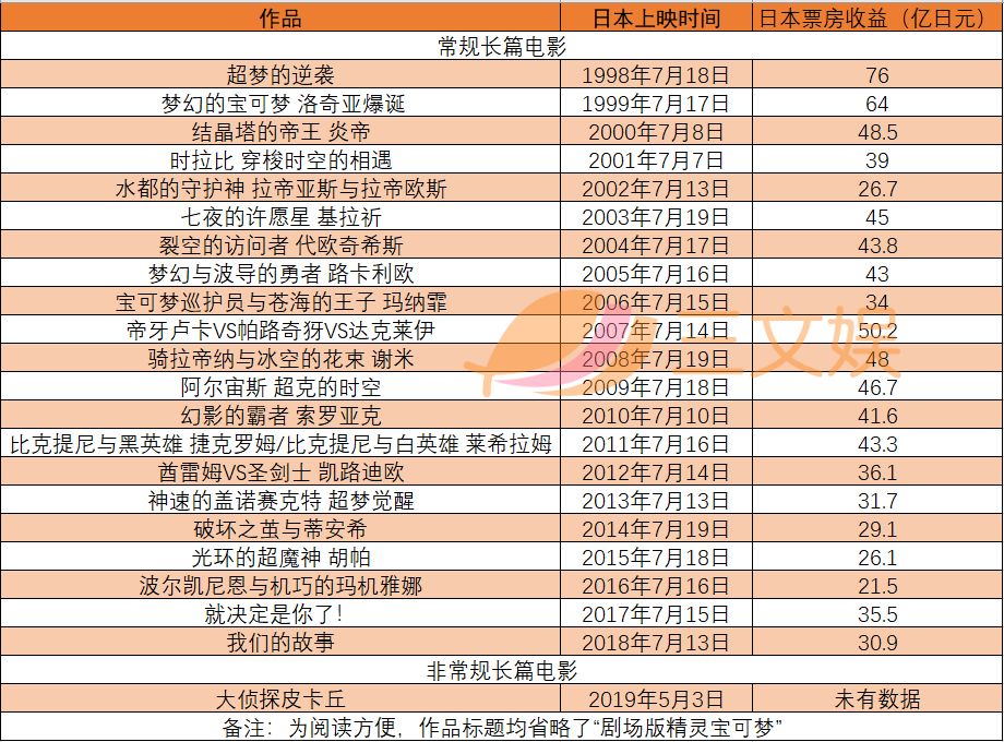 “皮卡丘”吸金能力有多强？除了游戏、影视作品，还有综艺、App和周边