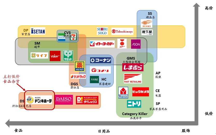 日本消费社会演变史 —— 窥见未来 20 年的中国