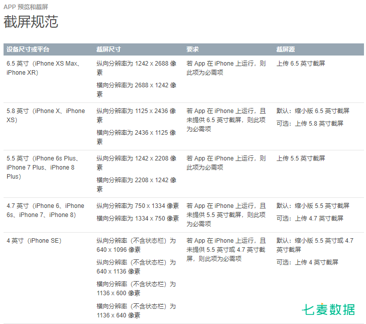 开发者必读：iOS 13 即将上线，2020 年 4 月前需全面适配