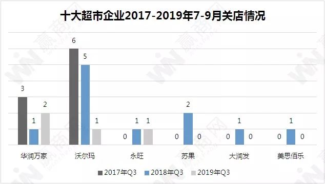 暗涌四起的超市行业：多家超市“被卖”，外资超市“黯然失色”