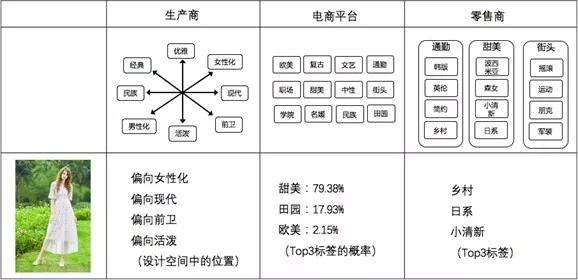 如何让机器向“时尚达人”学习？阿里做了个“实用”的图像数据集