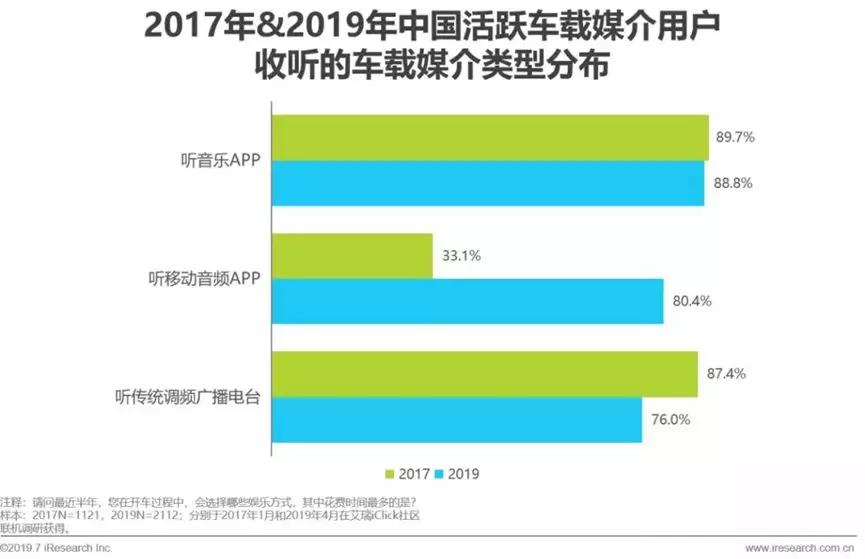 百度今日头条加注内容社区，谁是下一个幸运儿？