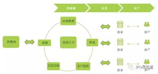 社交电商万色城香港上市失败：微商“拜师费”收益上亿元