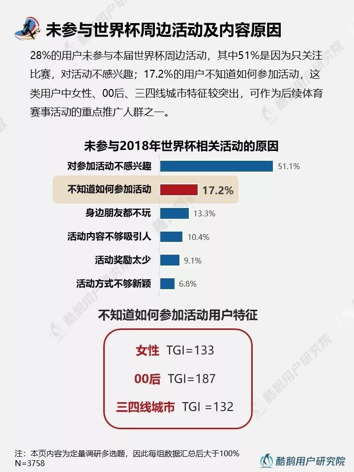与往届相比，2018年世界杯都有哪些新玩法？