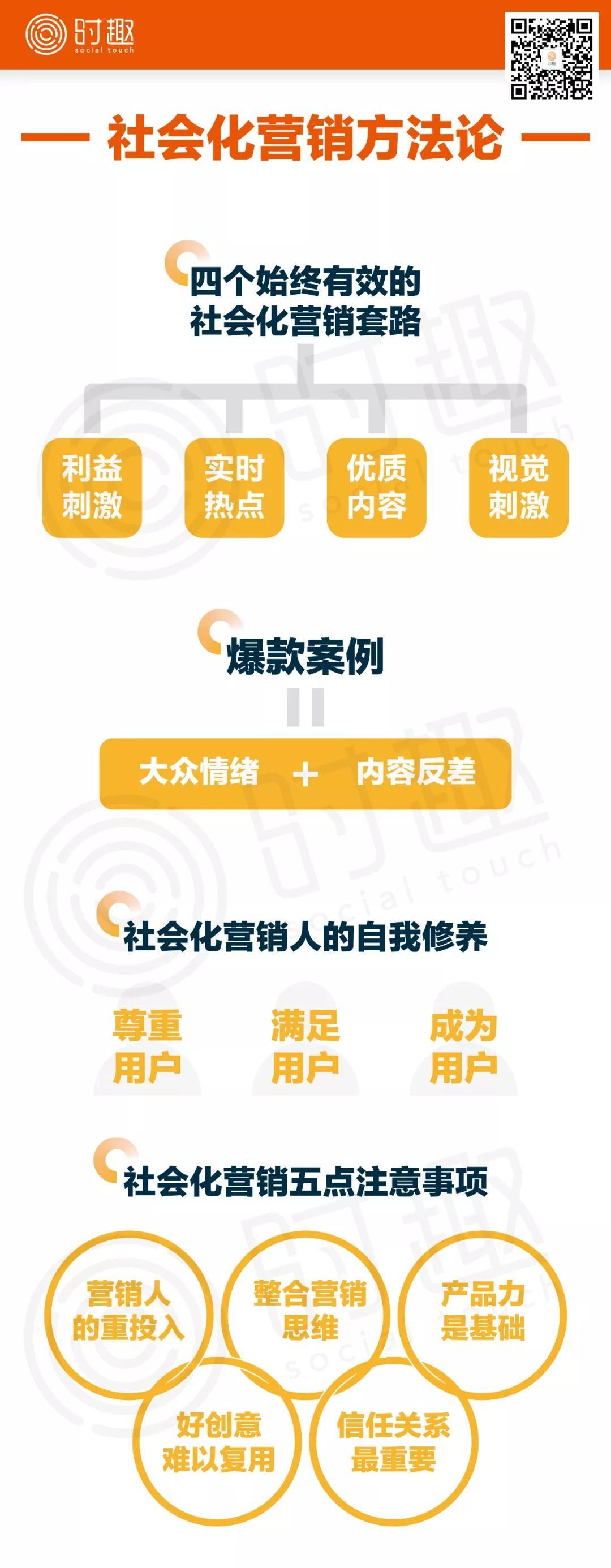 为什么你的创意不“出圈”？社会化营销的“有效”和“失灵”