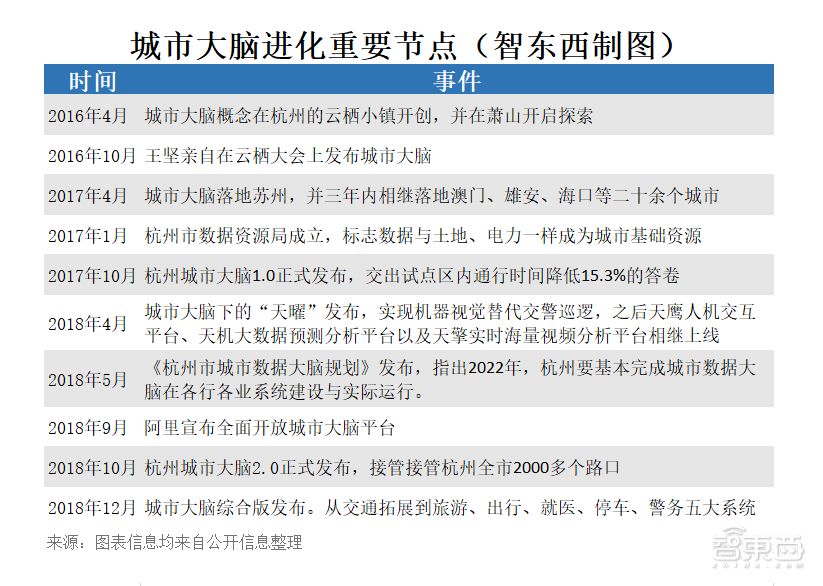 智慧城市，一场千亿市场背后的进化与变革